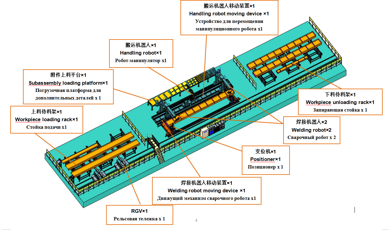 機(jī)器人自動焊接